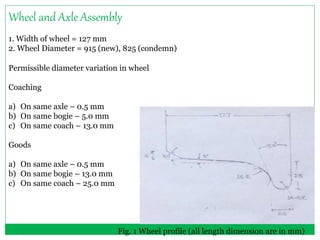 Wheel and Axle Assembly 
1. Width of wheel = 127 mm 
2. Wheel Diameter = 915 (new), 825 (condemn) 
Permissible diameter variation in wheel 
Coaching 
a) On same axle – 0.5 mm 
b) On same bogie – 5.0 mm 
c) On same coach – 13.0 mm 
Goods 
a) On same axle – 0.5 mm 
b) On same bogie – 13.0 mm 
c) On same coach – 25.0 mm 
Fig. 1 Wheel profile (all length dimension are in mm) 
 
