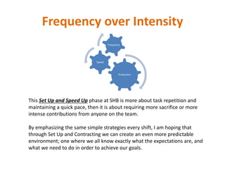 Frequency over Intensity
Production
Speed
Frequency
This Set Up and Speed Up phase at SHB is more about task repetition and
maintaining a quick pace, then it is about requiring more sacrifice or more
intense contributions from anyone on the team.
By emphasizing the same simple strategies every shift, I am hoping that
through Set Up and Contracting we can create an even more predictable
environment; one where we all know exactly what the expectations are, and
what we need to do in order to achieve our goals.
 