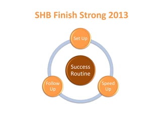SHB Finish Strong 2013
Success
Routine
Set Up
Speed
Up
Follow
Up
 