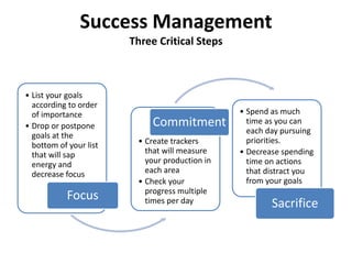 Success Management
Three Critical Steps
• List your goals
according to order
of importance
• Drop or postpone
goals at the
bottom of your list
that will sap
energy and
decrease focus
Focus
• Create trackers
that will measure
your production in
each area
• Check your
progress multiple
times per day
Commitment
• Spend as much
time as you can
each day pursuing
priorities.
• Decrease spending
time on actions
that distract you
from your goals
Sacrifice
 