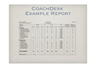 Coachdesk Linkedin