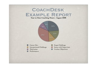 Coachdesk Linkedin