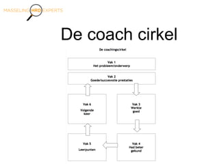 De coach cirkel
 