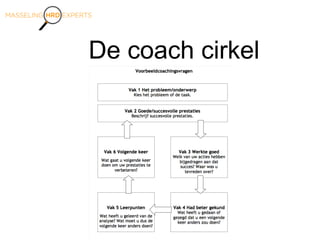 De coach cirkel
 