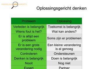Oplossingsgericht denken
Probleem Oplossing
Verleden is belangrijk Toekomst is belangrijk
Wiens fout is het? Wat kan anders?
Er is altijd een
probleem
Soms zijn er problemen
Er is een grote
verandering nodig
Een kleine verandering
is al genoeg
Controleren Ondersteunen
Denken is belangrijk Doen is belangrijk
Nooit Nog niet
 