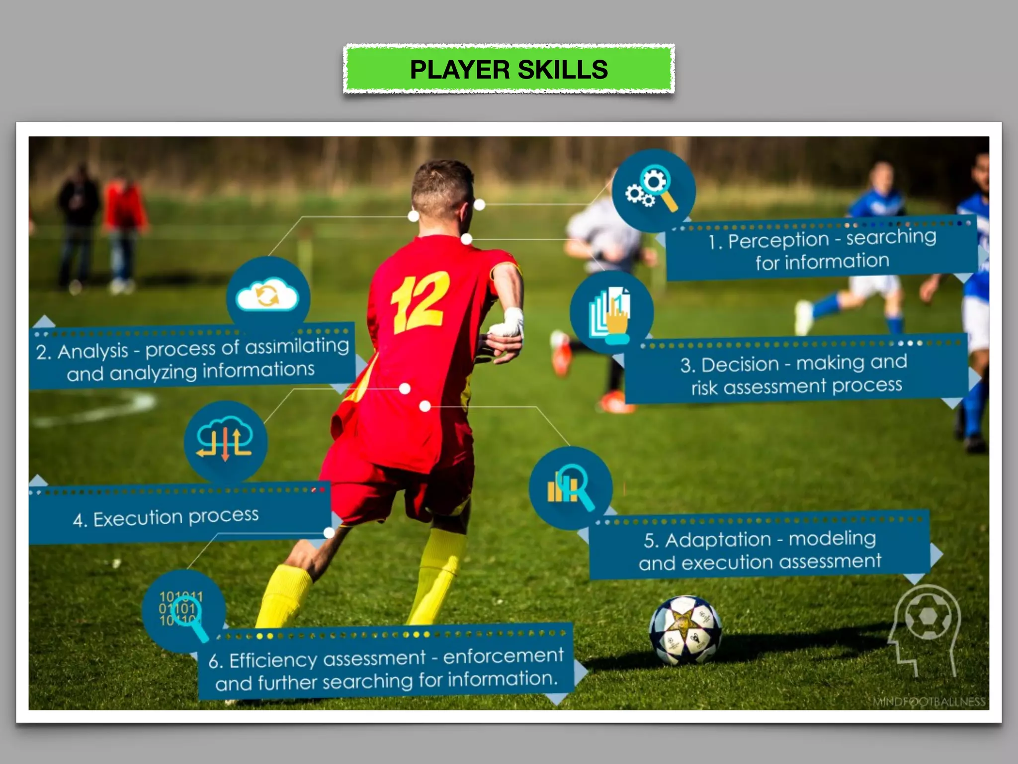 PLAYER SKILLS
 