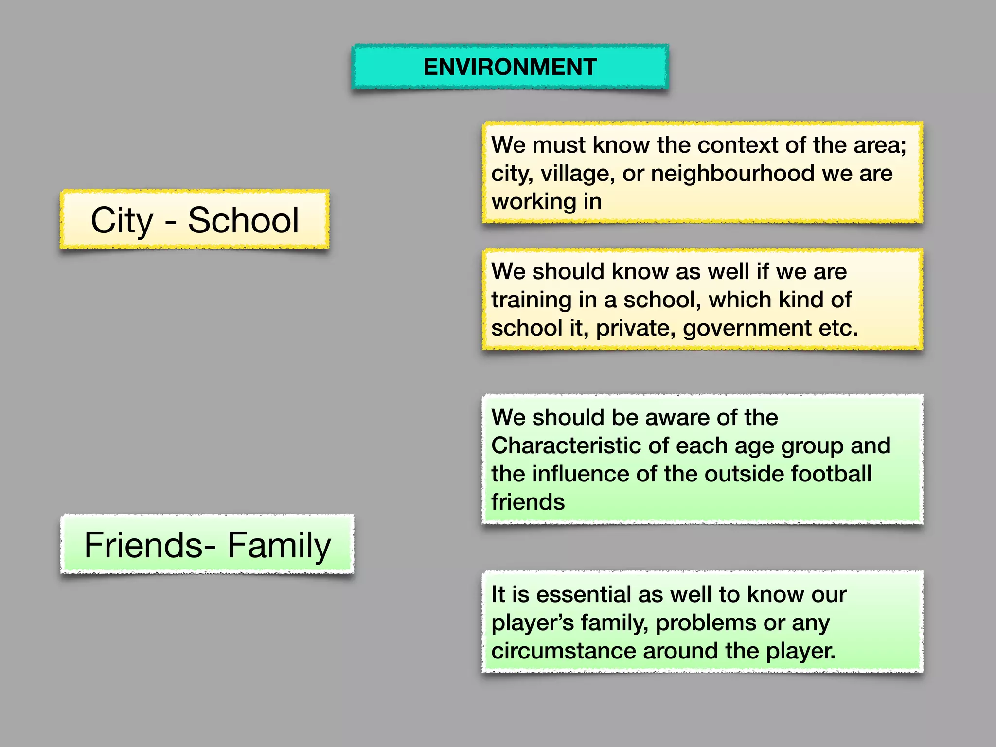 City - School
We must know the context of the area;
city, village, or neighbourhood we are
working in
We should know as well if we are
training in a school, which kind of
school it, private, government etc.
Friends- Family
We should be aware of the
Characteristic of each age group and
the influence of the outside football
friends
It is essential as well to know our
player’s family, problems or any
circumstance around the player.
ENVIRONMENT
 