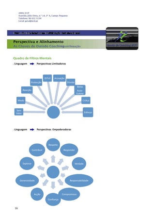  
	
  
	
  
	
  
	
  
	
   	
  
	
  
	
  
	
  
	
  
	
  
	
  
	
  
    	
  
	
  
.    Linguagem                                                            P            e        rspectivas    Limitadoras    	
  
	
  
	
  
	
  
	
  
Protecção	
  
Reacção	
  	
  
Di7cil	
  	
   Acusação	
  	
  
	
  
	
  
Dúvida	
  	
  
	
  
	
  
	
  
Baixa	
  
Auto-­‐-­‐-­‐	
  
EsAma	
  	
  
	
  
Medo	
  	
   CríAca	
  	
  
	
  
	
  
	
  
Sem	
  
Valor	
  	
  
	
  
.	
  	
  
Esforço	
  	
  
	
  
	
  
	
  
	
  
	
  
.    Linguagem       Perspectivas    Empoderadoras    	
  
	
       	
  
	
  
	
  
	
  
	
  
	
  
Contribuir	
  	
  
Respeito	
  	
   	
  
	
  
Responder	
  	
  
	
  
	
  
	
  
	
  
Explorar	
  	
   Verdade	
  	
  
	
  
	
  
.	
  	
  
	
  
	
  
Generosidade	
  	
   Responsabilidade	
  	
  
	
  
	
  
	
  
	
  
	
  
	
  
	
  
	
  
	
  
16	
  	
  
Acção	
  	
   	
  
	
  
Conﬁança	
  	
  
Compromisso	
  	
  
 