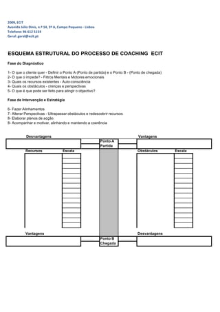  
	
  
	
  
	
  
	
  
	
  
	
  
	
  
	
  
	
  
	
  
	
  
	
  
	
  
	
  
	
  
	
  
	
  
	
  
	
  
	
  
	
  
	
  
	
  
	
  
	
  
	
  
	
  
	
  
	
  
	
  
	
  
	
  
	
  
	
  
	
  
2009,  ECIT	
  
Avenida  Júlio  Dinis,  n.º  14,  3º  A,  Campo  Pequeno  -­‐  Lisboa	
  
Telefone:  96  612  5154	
  
Geral:  geral@ecit.pt	
  
	
  
	
  
	
  
ESQUEMA ESTRUTURAL DO PROCESSO DE COACHING ECIT
	
  
Fase do Diagnóstico
	
  
1- O que o cliente quer - Definir o Ponto A (Ponto de partida) e o Ponto B - (Ponto de chegada)
2- O que o impede? - Filtros Mentais e Motores emocionais
3- Quais os recursos existentes - Auto-consciência
4- Quais os obstáculos - crenças e perspectivas
5- O que é que pode ser feito para atingir o objectivo?
	
  
Fase de Intervenção e Estratégia
	
  
6- Fazer Alinhamentos
7- Alterar Perspectivas - Ultrapassar obstáculos e redescobrir recursos
8- Elaborar planos de acção
8- Acompanhar e motivar, alinhando e mantendo a coerência
	
  
	
  
	
  
Desvantagens Vantagens
	
   	
  	
  
	
  
Ponto A
Partida 	
  
	
  
Recursos Escala
	
  
	
  
	
  
	
  
	
  
	
  
	
  
	
  
	
  
	
  
	
  
	
  
	
  
	
  
	
  
	
  
	
  
	
  
	
  
	
  
	
  
Vantagens
	
   Obstáculos Escala
	
  
	
  
	
  
	
  
	
  
	
  
	
  
	
  
	
  
	
  
	
  
	
  
	
  
	
  
	
  
	
  
	
  
	
  
	
  
	
  
	
  
Desvantagens
	
   	
  	
  
	
  
Ponto B
Chegada 	
  
	
  
 