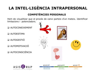 LA INTEL·LIGÈNCIA INTRAPERSONAL
COMPETÈNCIES PERSONALS
Hem de visualitzar que el procés de canvi parteix d’un mateix. Identificar
limitacions i potenciadors.
 AUTOCONEIXEMENT
 AUTOESTIMA
 AUTOGESTIÓ
 AUTOMOTIVACIÓ
 AUTOCONSCIÈNCIA

 