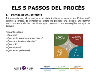 ELS 5 PASSOS DEL PROCÈS
1. PRESSA DE CONSCIÈNCIA
Tot succeeix ara, el passat ja no existeix i el futur encara no és. L’observació
permet la pressa de consciència alhora de prendre una elecció. Ens permet
ser conscients de les decisions que prenem i les conseqüències que es
deriven.
Preguntes claus:
- On estic?
- Que sento en aquests moments?
- Que estic tractant d’evitar?
- Que vull?
- Que espero?
- Quin és el problema?

 