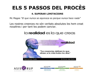 ELS 5 PASSOS DEL PROCÈS
4. SUPERAR LIMITACIONS
Mc Magee “El que nunca se equivoca es porque nunca hace nada”

Les nostres creences no són veritats absolutes les hem creat
nosaltres i per tant les podem canviar.

 