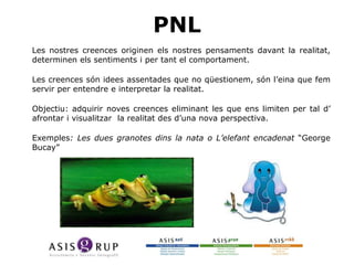 PNL
•

Les nostres creences originen els nostres pensaments davant la realitat,
determinen els sentiments i per tant el comportament.

•

Les creences són idees assentades que no qüestionem, són l’eina que fem
servir per entendre e interpretar la realitat.

•

•

Objectiu: adquirir noves creences eliminant les que ens limiten per tal d’
afrontar i visualitzar la realitat des d’una nova perspectiva.

•

Exemples: Les dues granotes dins la nata o L’elefant encadenat “George
Bucay”

 