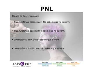 PNL
Etapes de l’aprenentatge:
• Incompetència inconscient: No sabem que no sabem.

• Incompetència conscient: Sabem que no sabem.

• Competència conscient: Sabem que sabem.

• Competència inconscient: No sabem que sabem.

 