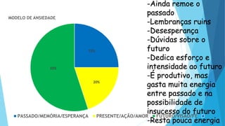25%
20%
55%
MODELO DE ANSIEDADE
PASSADO/MEMÓRIA/ESPERANÇA PRESENTE/AÇÃO/AMOR FUTURO/VISÃO/FÉ
-Ainda remoe o
passado
-Lembranças ruins
-Desesperança
-Dúvidas sobre o
futuro
-Dedica esforço e
intensidade ao futuro
-É produtivo, mas
gasta muita energia
entre passado e na
possibilidade de
insucesso do futuro
-Resta pouca energia
 