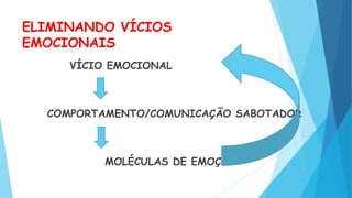 ELIMINANDO VÍCIOS
EMOCIONAIS
VÍCIO EMOCIONAL
COMPORTAMENTO/COMUNICAÇÃO SABOTADOR
MOLÉCULAS DE EMOÇÃO
 