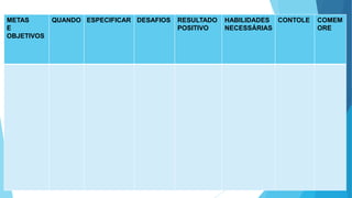 METAS
E
OBJETIVOS
QUANDO ESPECIFICAR DESAFIOS RESULTADO
POSITIVO
HABILIDADES
NECESSÁRIAS
CONTOLE COMEM
ORE
 