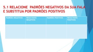 5.1 RELACIONE PADRÕES NEGATIVOS DA SUA FALA
E SUBSTITUA POR PADRÕES POSITIVOS
PADRÕES NEGATIVOS RESULTADOS
NEGATIVOS
PADRÕES POSITIVOS RESULTADOS
POSITIVOS
 