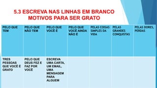 5.3 ESCREVA NAS LINHAS EM BRANCO
MOTIVOS PARA SER GRATO
PELO QUE
TEM
PELO QUE
NÃO TEM
PELO QUE
VOCÊ É
PELO QUE
VOCÊ AINDA
NÃO É
PELAS COISAS
SIMPLES DA
VIDA
PELAS
GRANDES
CONQUISTAS
PELAS DORES,
PERDAS
TRES
PESSOAS
QUE VOCÊ É
GRATO
PELO QUE
DEUS FEZ E
FAZ POR
VOCÊ
ESCREVA
UMA CARTA,
UM EMAIL,
UMA
MENSAGEM
PARA
ALGUEM
 