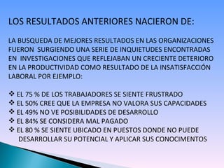 LOS RESULTADOS ANTERIORES NACIERON DE: LA BUSQUEDA DE MEJORES RESULTADOS EN LAS ORGANIZACIONES  FUERON  SURGIENDO UNA SERIE DE INQUIETUDES ENCONTRADAS EN  INVESTIGACIONES QUE REFLEJABAN UN CRECIENTE DETERIORO EN LA PRODUCTIVIDAD COMO RESULTADO DE LA INSATISFACCIÓN  LABORAL POR EJEMPLO: EL 75 % DE LOS TRABAJADORES SE SIENTE FRUSTRADO EL 50% CREE QUE LA EMPRESA NO VALORA SUS CAPACIDADES EL 49% NO VE POSIBILIDADES DE DESARROLLO EL 84% SE CONSIDERA MAL PAGADO EL 80 % SE SIENTE UBICADO EN PUESTOS DONDE NO PUEDE DESARROLLAR SU POTENCIAL Y APLICAR SUS CONOCIMENTOS 