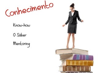 im en to
Co nh ec
  Know-how

  O Saber

  Mentoring
 
