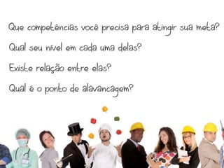 Que competências você precisa para atingir sua meta?

Qual seu nível em cada uma delas?

Existe relação entre elas?

Qual é o ponto de alavancagem?
 