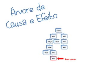 ore de
 Árv        ito
      ae Efe
Ca us
 