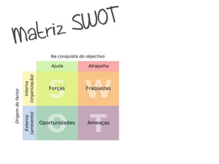 SWOT
Mat riz
 