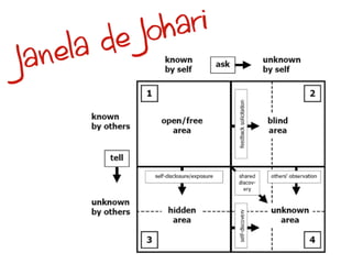 J oha ri
    ela de
Jan
 