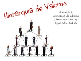 Va lor es
          uia de
H ier arq                   Aumentar a
                      consciência do indivíduo
                      sobre o que é de fato
                        importante para ele
 
