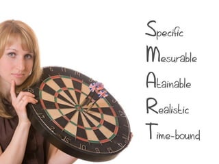 Specific
Mesurable
Atainable
Realistic
Time-bound
 