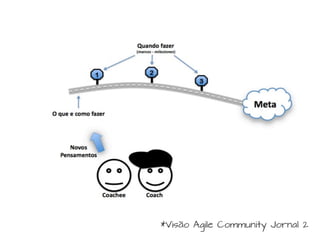 *Visão Agile Community Jornal 2
 