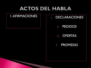 1. AFIRMACIONES  DECLARACIONES PEDIDOS OFERTAS PROMESAS 