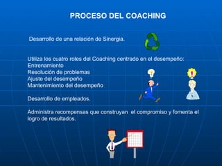 PROCESO DEL COACHING


Desarrollo de una relación de Sinergia.


Utiliza los cuatro roles del Coaching centrado en el desempeño:
Entrenamiento
Resolución de problemas
Ajuste del desempeño
Mantenimiento del desempeño

Desarrollo de empleados.

Administra recompensas que construyan el compromiso y fomenta el
logro de resultados.
 