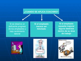 ¿CUANDO SE APLICA COACHING?




 Si se observa un       Si el empleado     Si el empleado
deficiente progreso       merece ser      necesita mejorar
de los empleados y         felicitado      alguna destreza
 bajo rendimiento                         dentro de su área
       laboral                                de trabajo
 