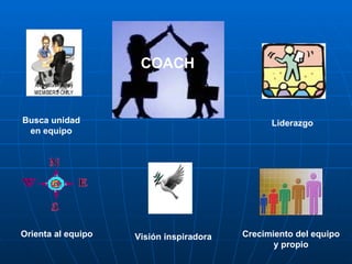 COACH


Busca unidad                                   Liderazgo
 en equipo




Orienta al equipo   Visión inspiradora   Crecimiento del equipo
                                                y propio
 