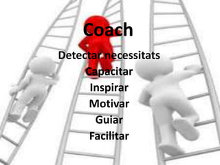 Coach
Detectar necessitats
     Capacitar
      Inspirar
      Motivar
       Guiar
      Facilitar
 
