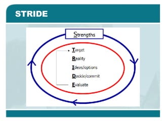 STRIDE 