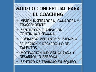 MODELO CONCEPTUAL PARA
     EL COACHING
• VISION INSPIRADORA, GANADORA Y
  TRASCENDENTE
• SENTIDO DE PLANEACION
  CONTINUA Y SEMANAL
• LIDERAZGO MEDIANTE EL EJEMPLO
• SELECCIÓN Y DESARROLLO DE
  TALENTOS
• MOTIVACION INDIVIDUALIZADA Y
  DESARROLLO PERSONAL
• SENTIDO DE TRABAJO EN EQUIPO
 