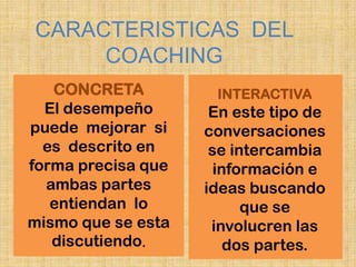 CARACTERISTICAS DEL
     COACHING
   CONCRETA          INTERACTIVA
  El desempeño       En este tipo de
puede mejorar si    conversaciones
  es descrito en     se intercambia
forma precisa que     información e
  ambas partes      ideas buscando
   entiendan lo           que se
mismo que se esta    involucren las
   discutiendo.         dos partes.
 