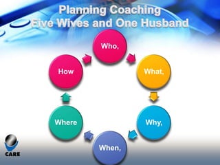 Who,


How             What,




Where           Why,


        When,
 