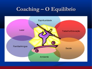 Coaching – O EquilíbrioCoaching – O Equilíbrio
 