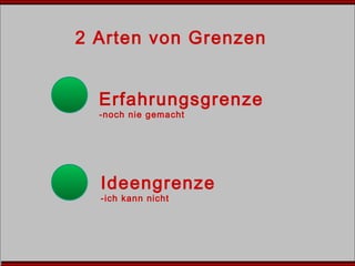 2 Arten von Grenzen
Erfahrungsgrenze
-noch nie gemacht
Ideengrenze
-ich kann nicht
 