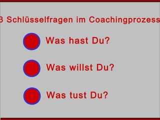 3 Schlüsselfragen im Coachingprozess
Was hast Du?
Was willst Du?
Was tust Du?
 
