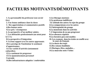 FACTEURS MOTIVANTS/DÉMOTIVANTS
1. La personnalité du professeur (son savoir
être)
2. Une bonne ambiance dans la classe
3. Des appréciations et commentaires positifs
4.Des bonnes notes
5.Les prix / récompenses
6 .La perspective d’un meilleur salaire.
7. Les débouchés professionnels (un atout pour
le C.V.)
8.La perspective d’émigration
9. Un bon rapport avec les autres apprenants
10.Le prestige de l’institution/ le sentiment
d’appartenance
11.Une variété d’activités (notamment
culturelles).
12.Le sentiment de progresser
13.Un épanouissement personnel
l’entraide
14.Des infrastructures adaptées / confortables
1.Les blocages mentaux
2.Un professeur indifférent
3.L’attitude des autres /le rejet du groupe
4.Les comparaisons avec les autres
5.L’hétérogénéité du groupe
6.La monotonie dans les activités
7. L’impression de ne pas progresser
8.Les absences répétées
9.Les horaires peu convenables
10. Les examens dans les écoles en conflit avec
le cours de français
11.La durée du trajet
12.Des raisons familiales
13.Mariages, fêtes, maladies…
14.La mauvaise note/ l’échec
 