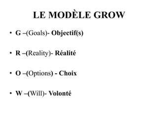 LE MODÈLE GROW
• G –(Goals)- Objectif(s)
• R –(Reality)- Réalité
• O –(Options) - Choix
• W –(Will)- Volonté
 