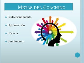 METAS DEL COACHING 
Perfeccionamiento 
Optimización 
Eficacia 
Rendimiento  