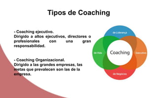- Coaching ejecutivo.
Dirigido a altos ejecutivos, directores o
profesionales con una gran
responsabilidad.
- Coaching Organizacional.
Dirigido a las grandes empresas, las
metas que prevalecen son las de la
empresa.
Tipos de Coaching
 