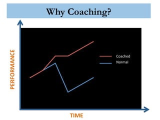 High Performance and Coaching | PDF