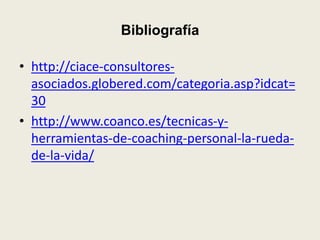 Bibliografía
• http://ciace-consultores-
asociados.globered.com/categoria.asp?idcat=
30
• http://www.coanco.es/tecnicas-y-
herramientas-de-coaching-personal-la-rueda-
de-la-vida/
 